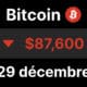 bitcoin chute 88 btc nasdaq