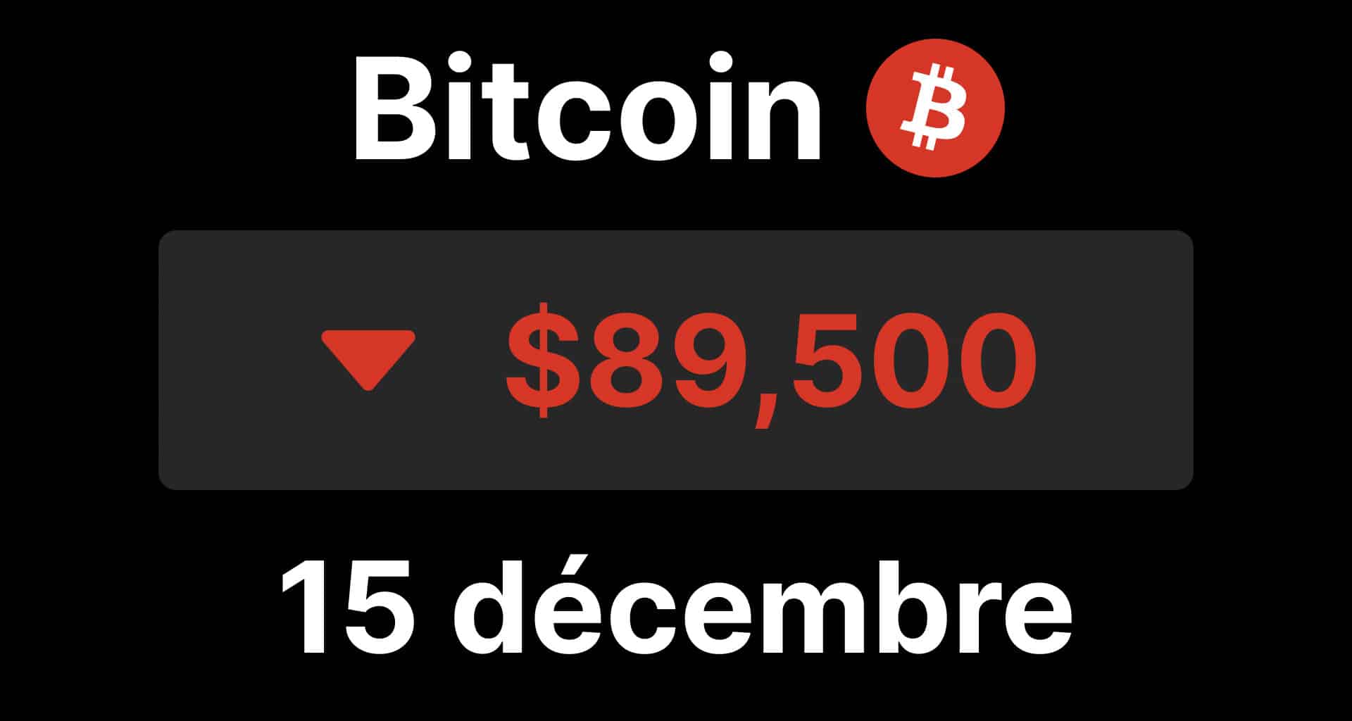 btc bitcoin chute 89