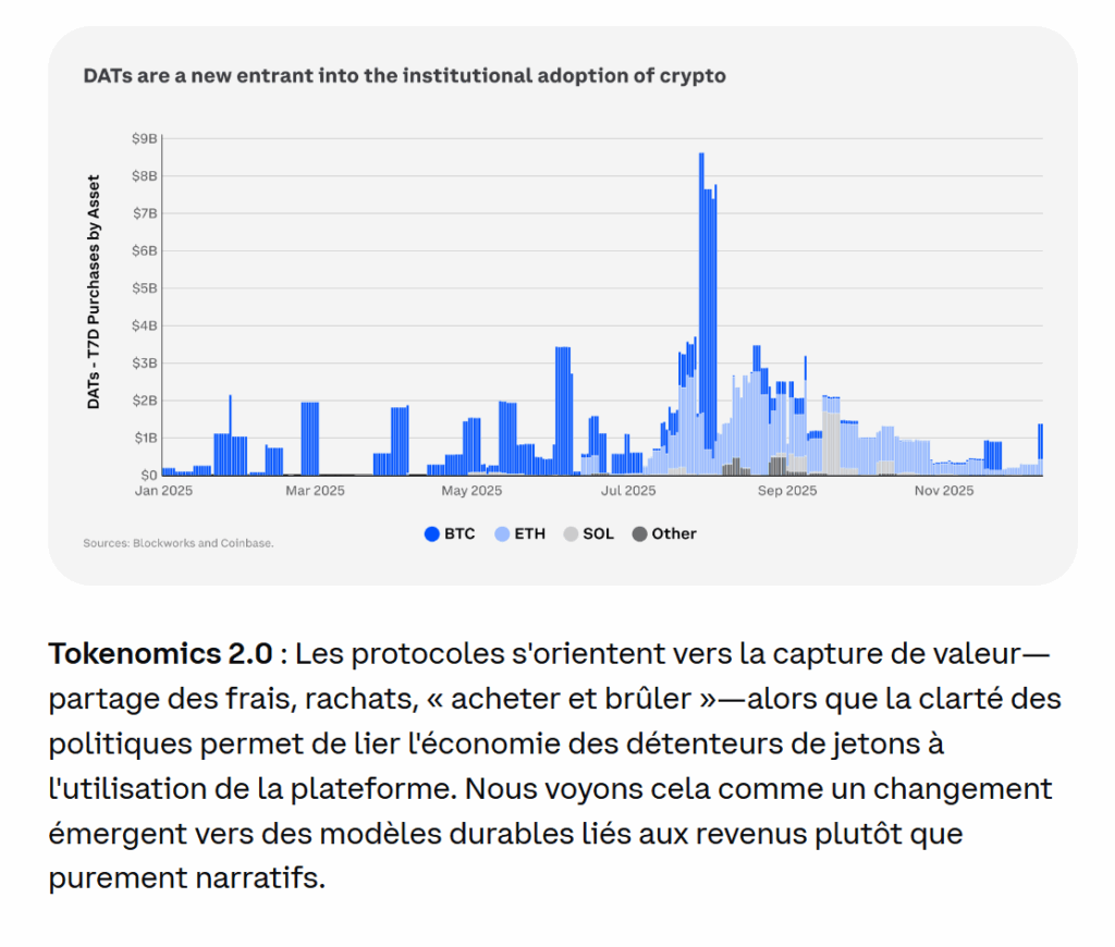 extrait du rapport coinbase