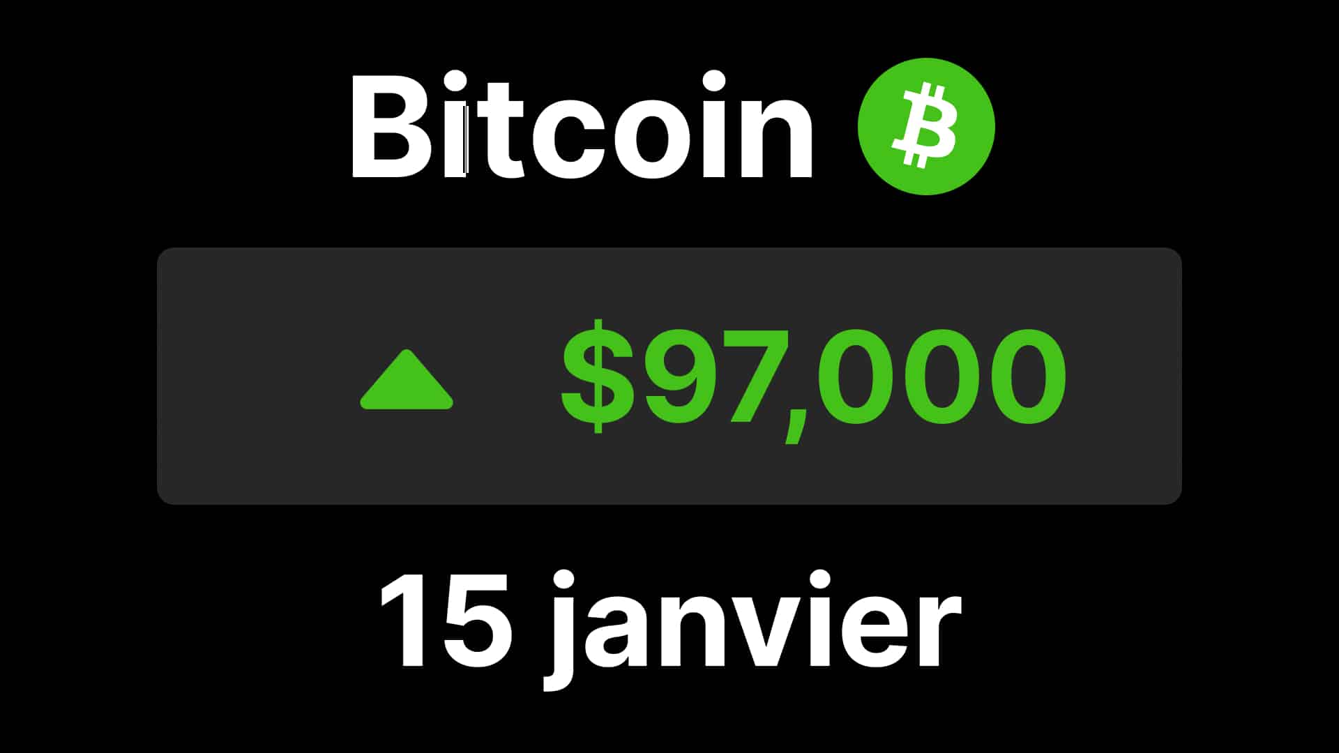 BTC : Les ETF Bitcoin engrangent 1,7 milliard de dollars en trois jours et poussent BTC à 97,000 $