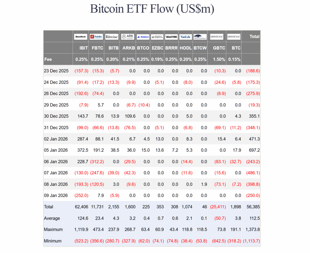 bitcoin etf flow