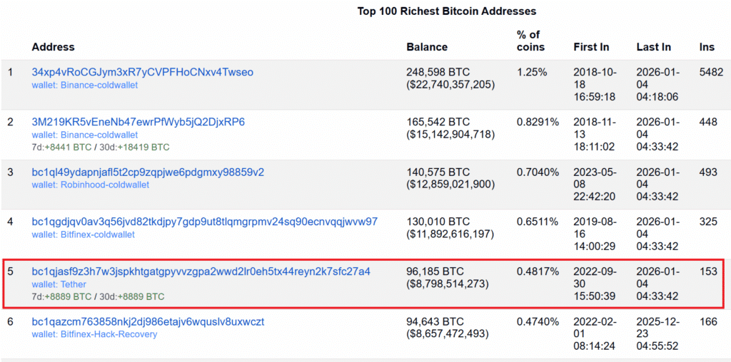 bitfiniex bitcoin richlist