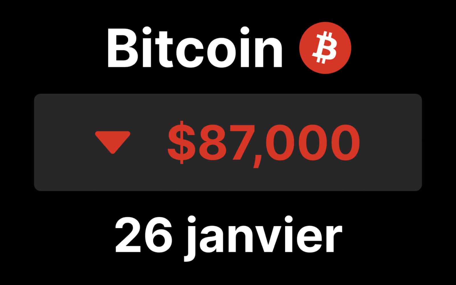 Bitcoin : BTC passe sous les 87 000 dollars, pris en étau entre risque  politique et attente de la Fed