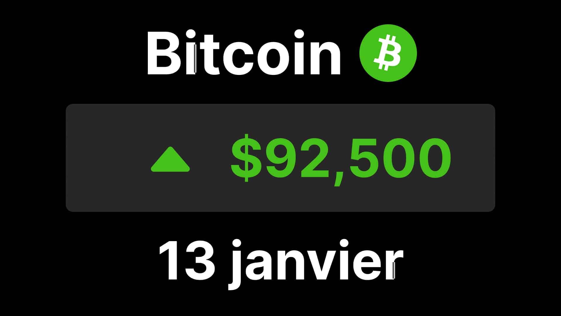 Le bitcoin bondit à 92 500 dollars après une inflation américaine conforme aux attentes
