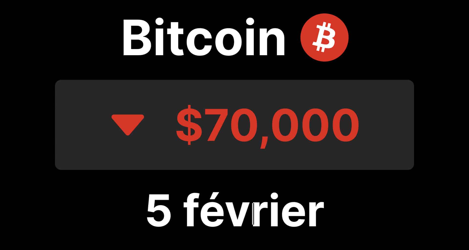 btc bitcoin chute 70