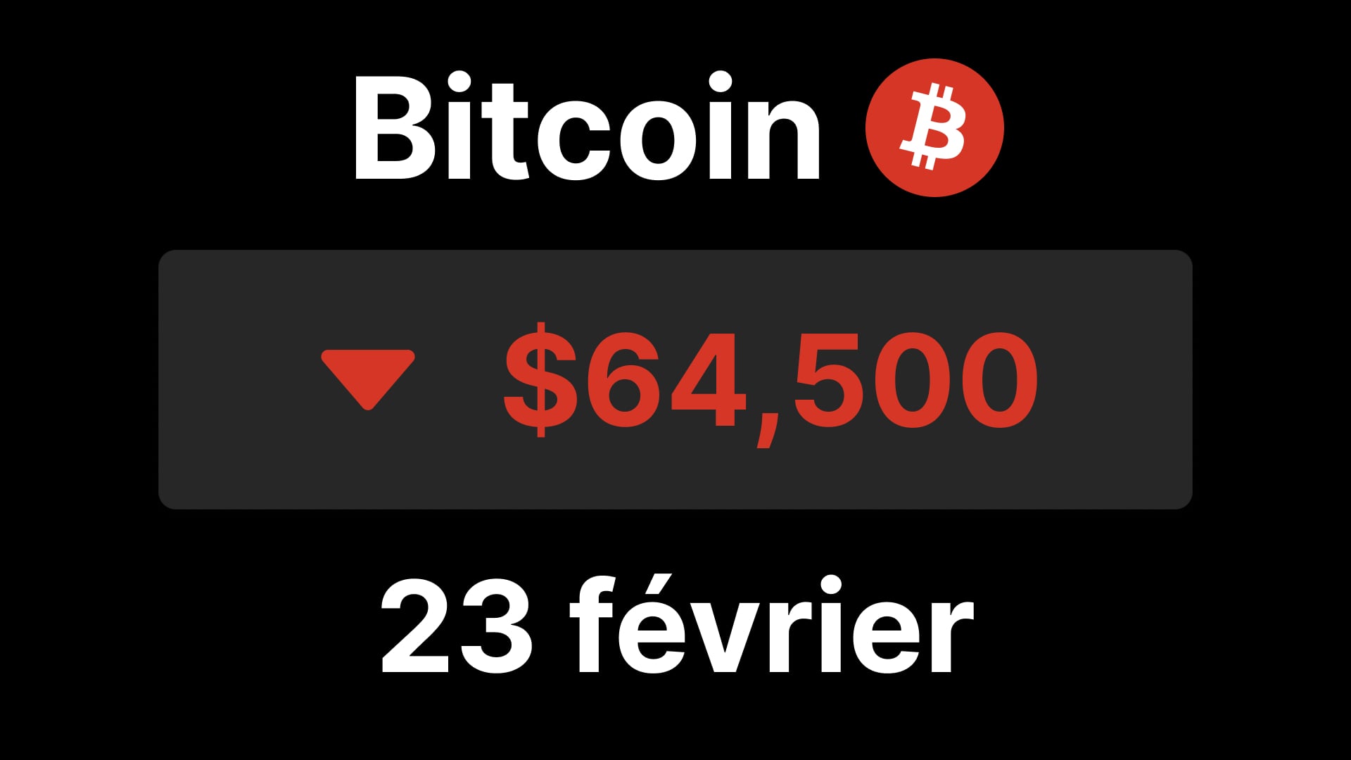 Bitcoin plonge sous les 65 000 $ alors que les chocs macro s’accumulent sur un marché déjà fragile
