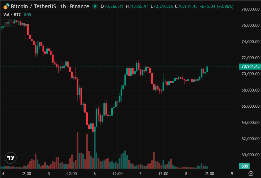 btc usdt crash 6 fevrier