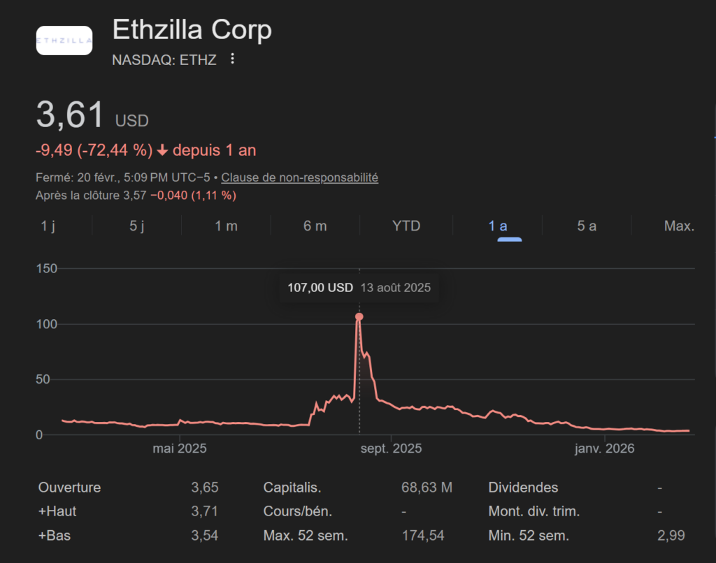 ethzilla stock