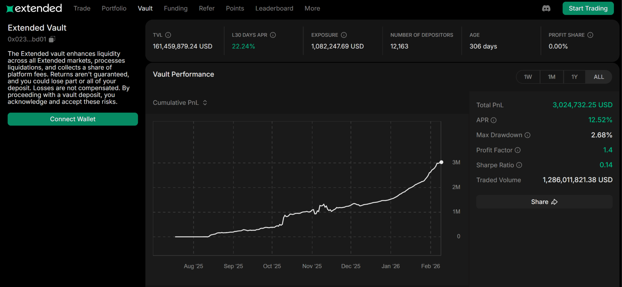 Extended DEX : quand le collatéral… - Coin Academy