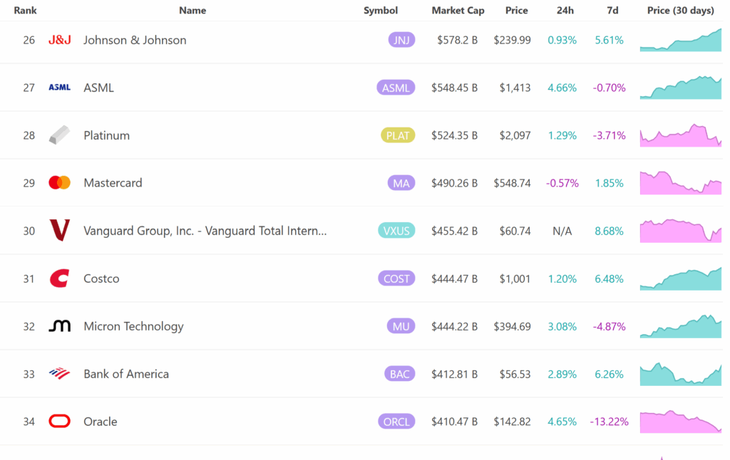 valorisation entreprises