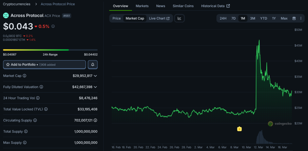 Accross price action acx