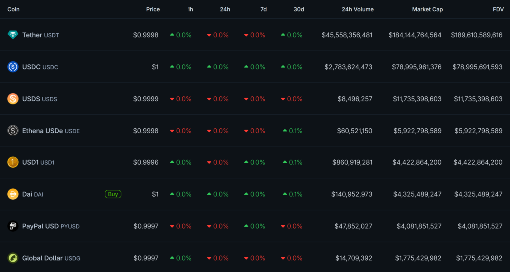 stablecoins crypto