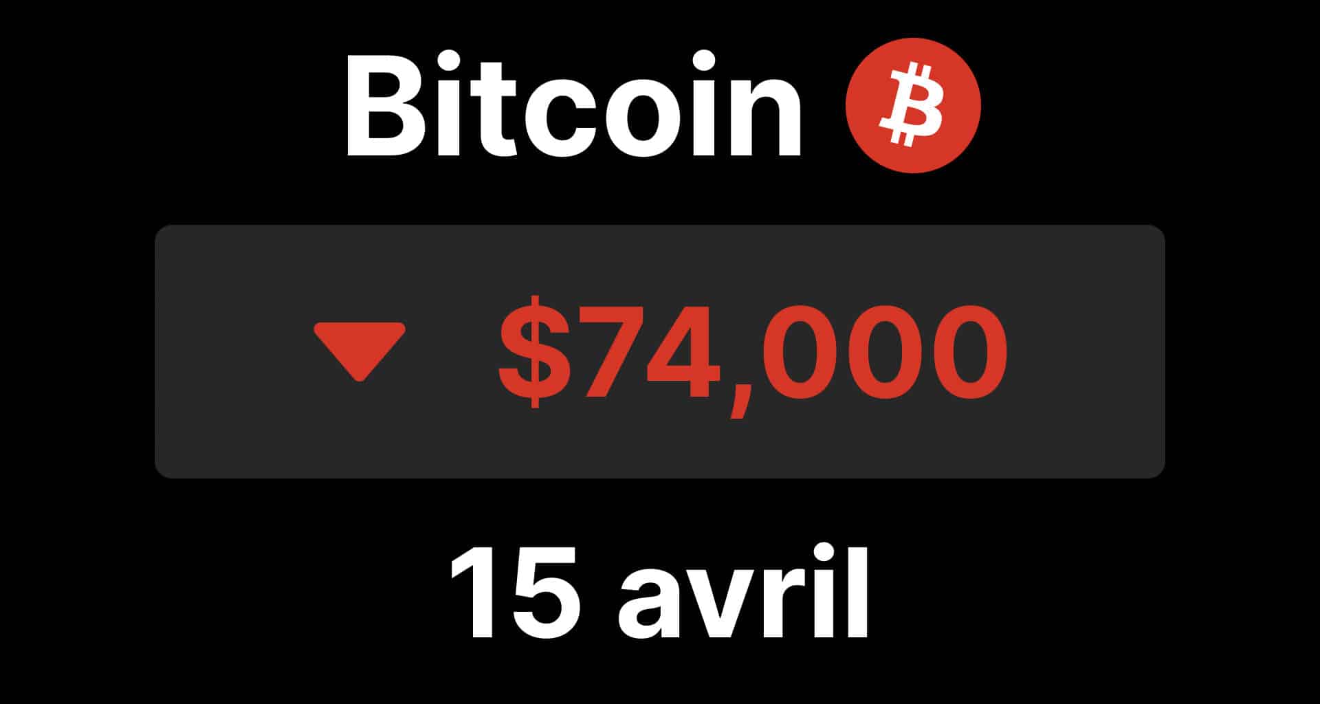 Btc bitcoin 74 maintient