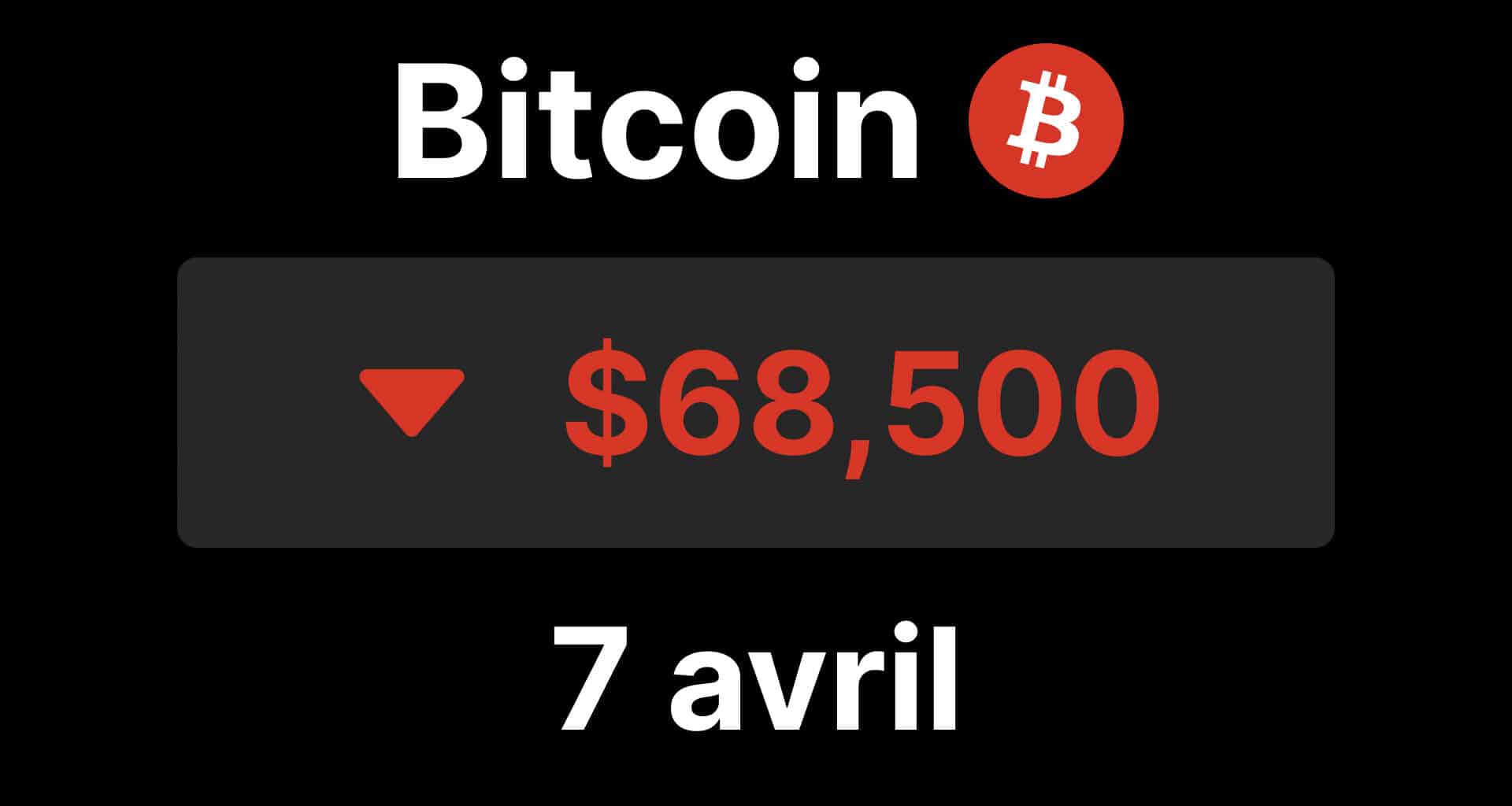 Btc bitcoin chute 68 gamma
