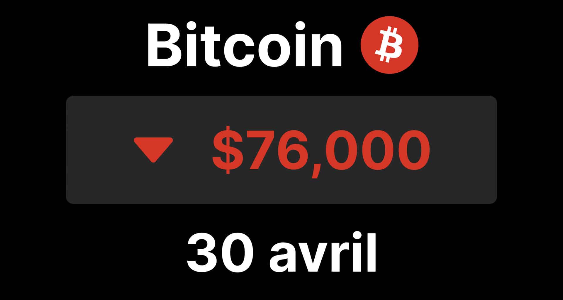 Btc bitcoin chute fed votes