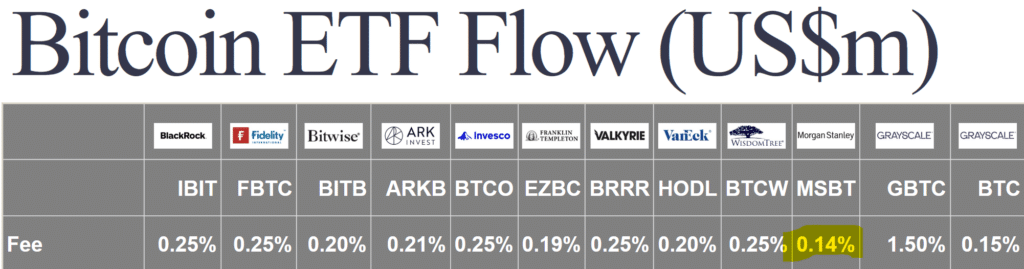Etf bitcoin fees