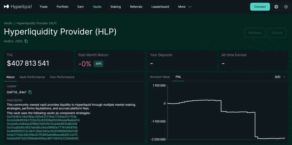Hyperliquid hlp 0 APR