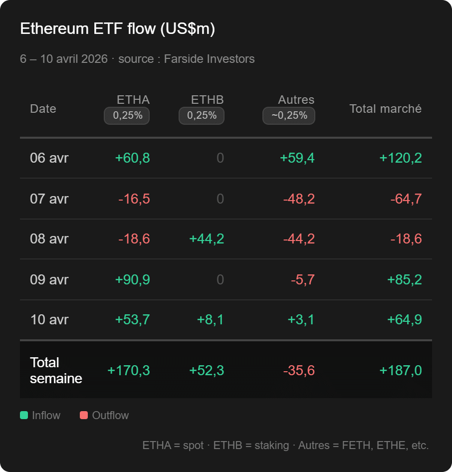Illustration - Actualités crypto de la semaine du 5 avril 2026 : Coin Hebdo #234