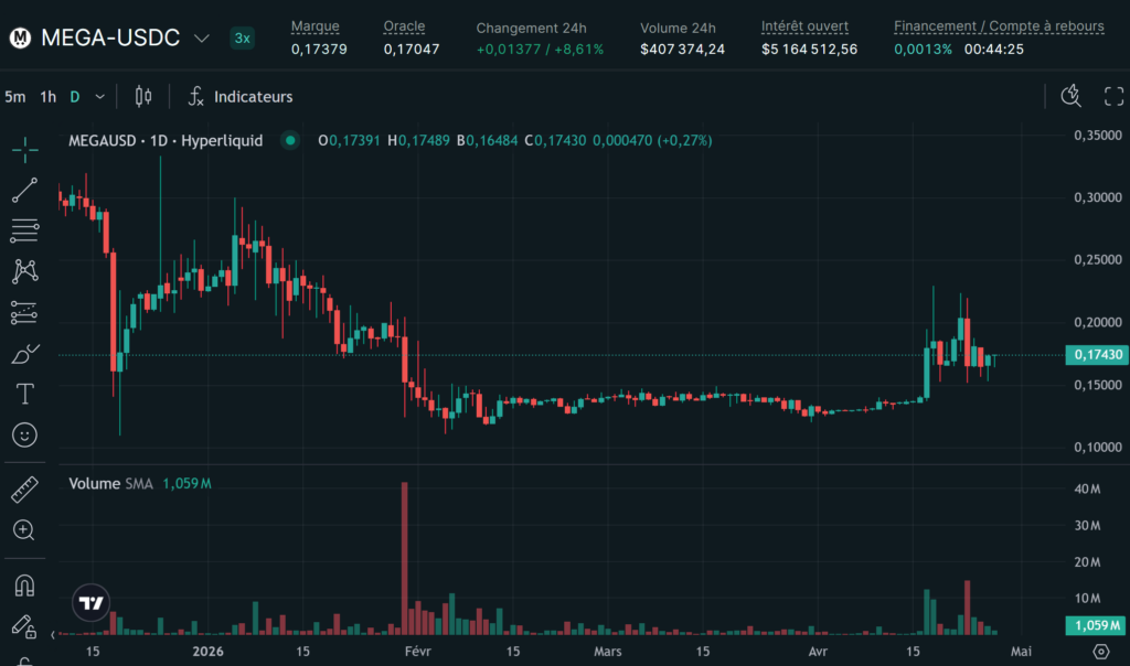 Illustration - Actualités crypto de la semaine du 20 avril 2026 : Coin Hebdo #236