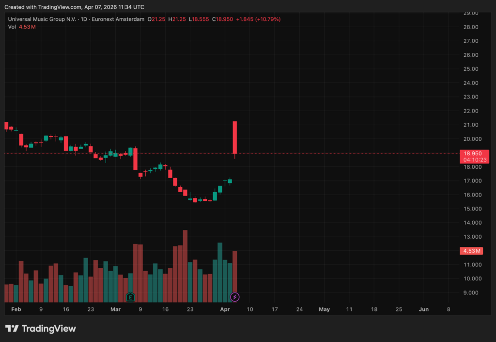 Illustration - Universal Music : Bill Ackman lance une offre de rachat à 55 milliards d'euros