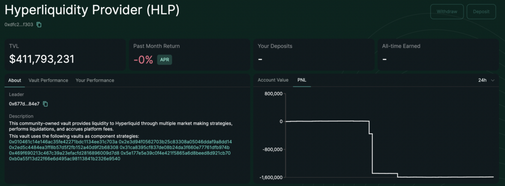 Illustration - HYPE : Le HLP d'Hyperliquid perd 1,5 million $ dans une attaque suicide sur Fartcoin