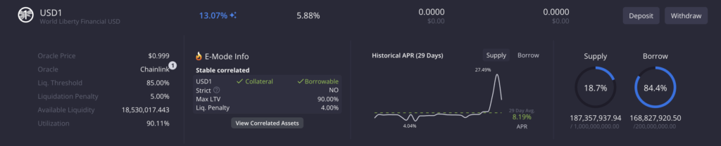 Illustration - World Liberty Financial piège ses utilisateurs : 170 millions de dollars bloqués sur Dolomite