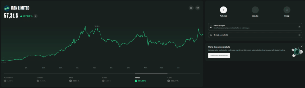 Acheter IREN sur Bitpanda