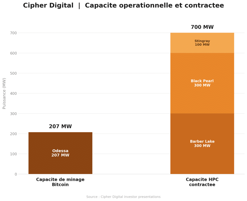 Cipher capacity