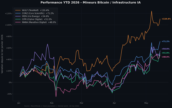 Illustration - Top 5 actions mineurs Bitcoin x IA à surveiller en 2026