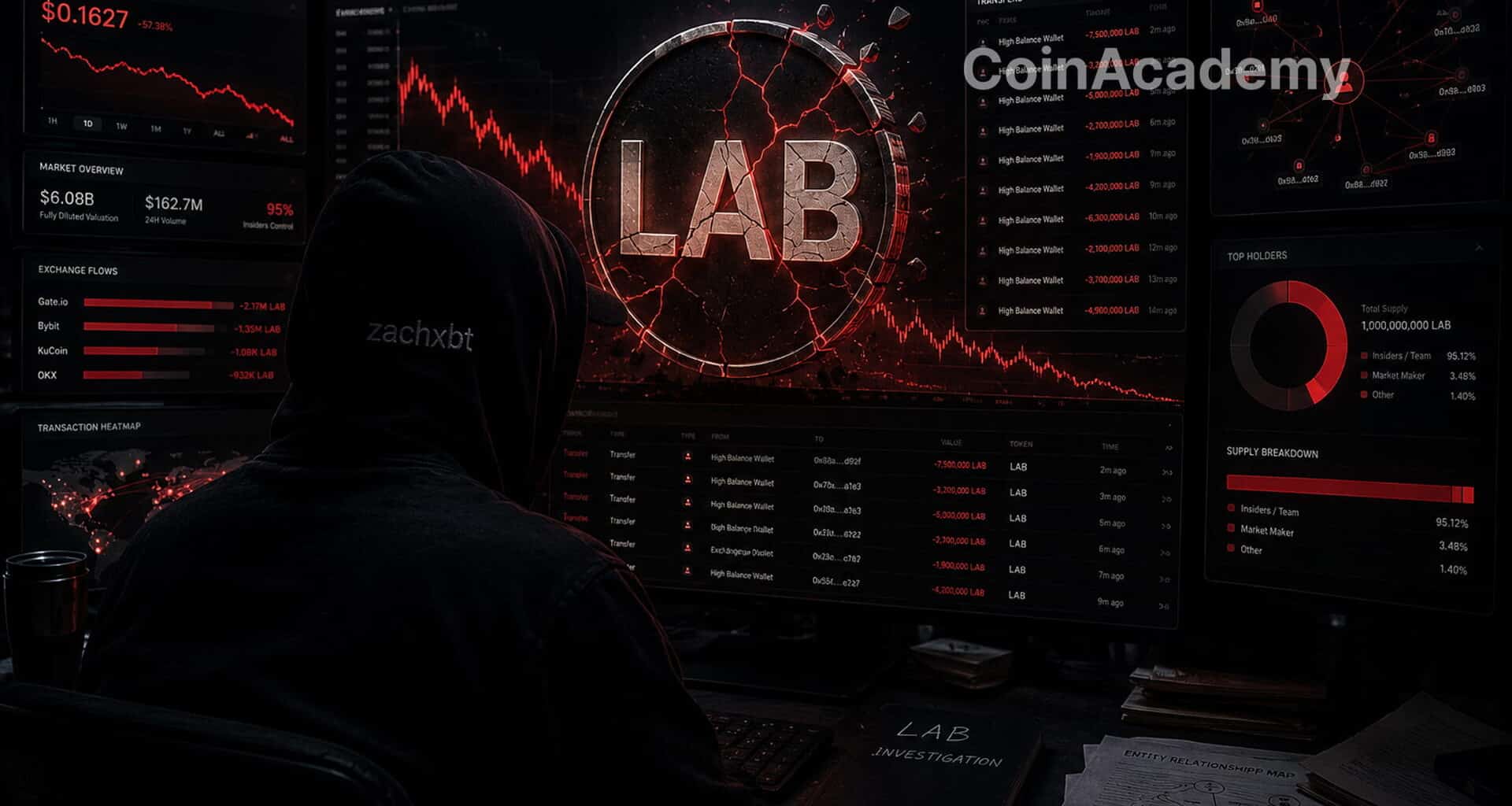 Zachxbt enquete lab insider token