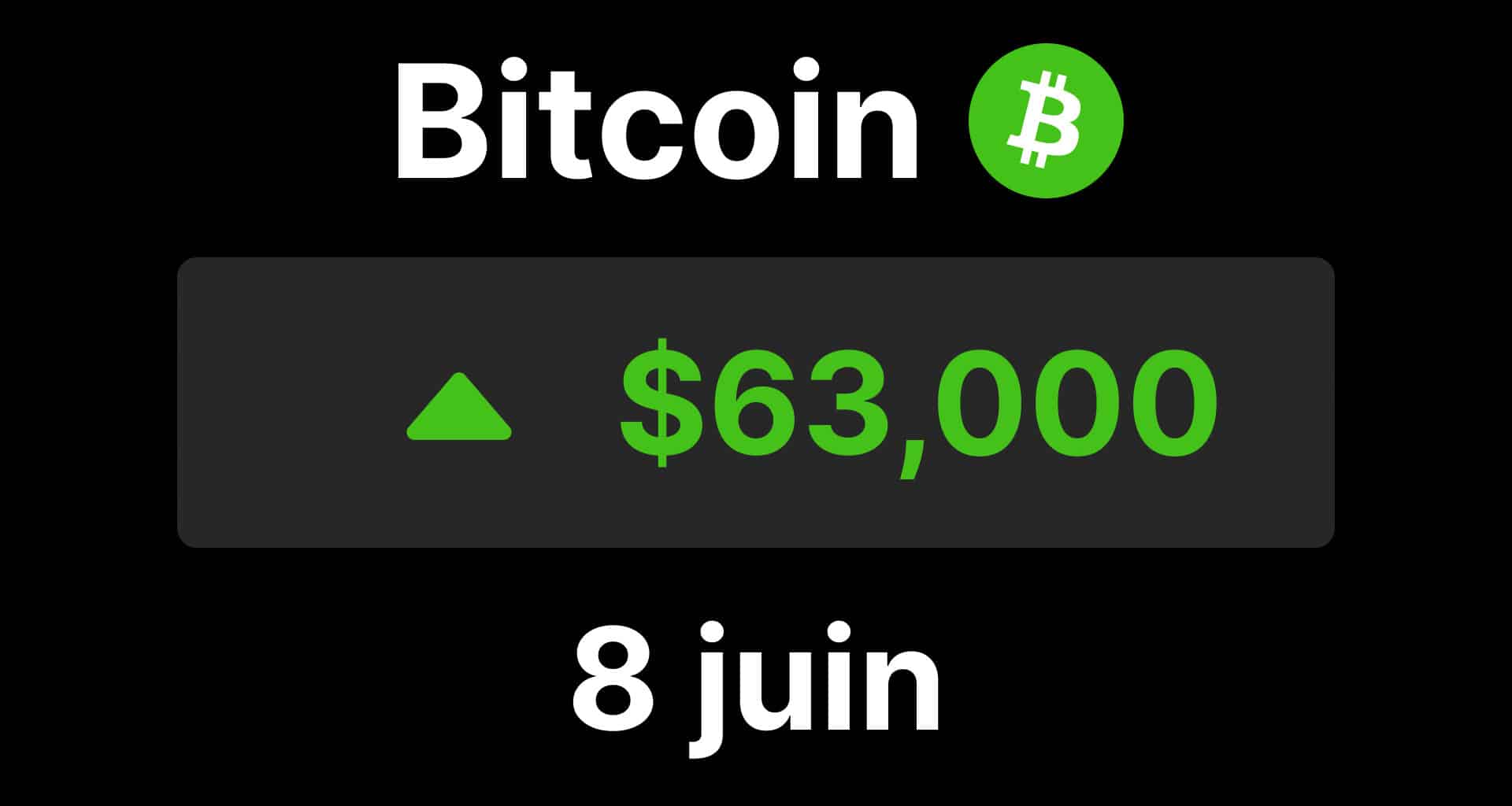 Bitcoin btc 64000 short squeeze