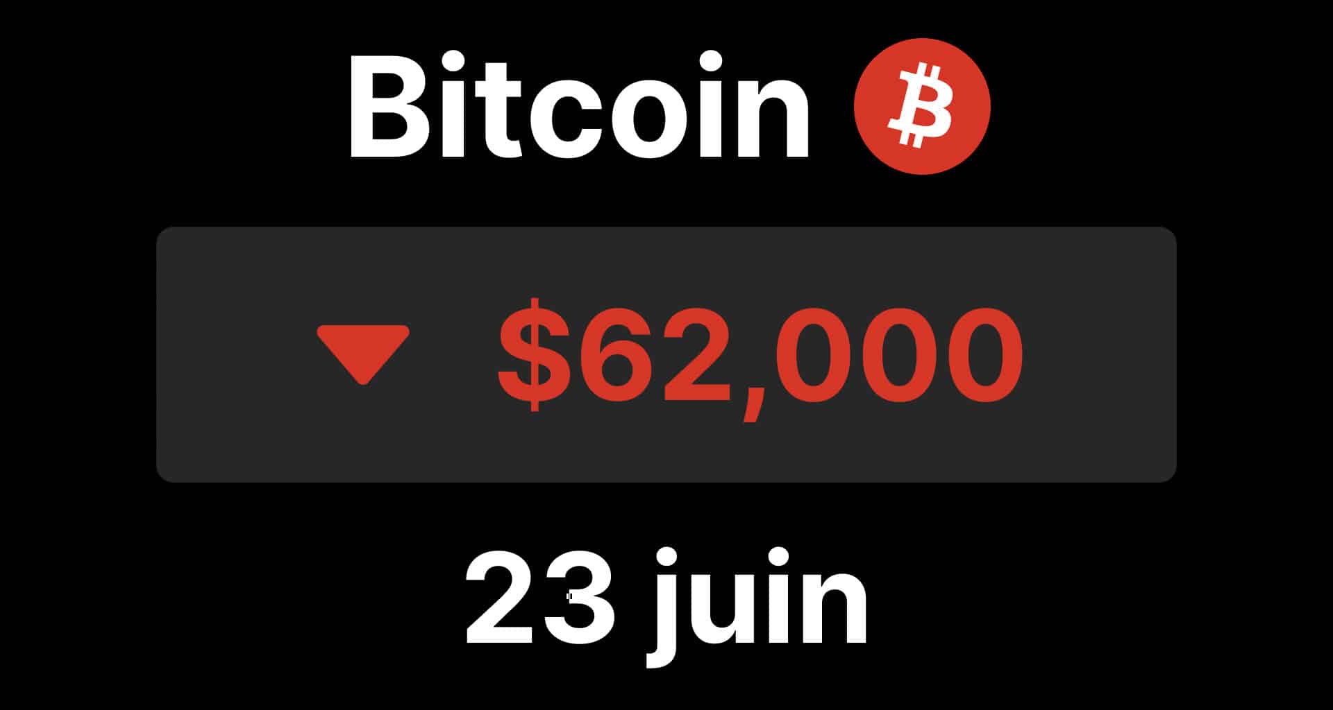 Bitcoin btc chute 62 tech sell off