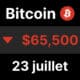 Bitcoin btc 65500 puces ia alphabet