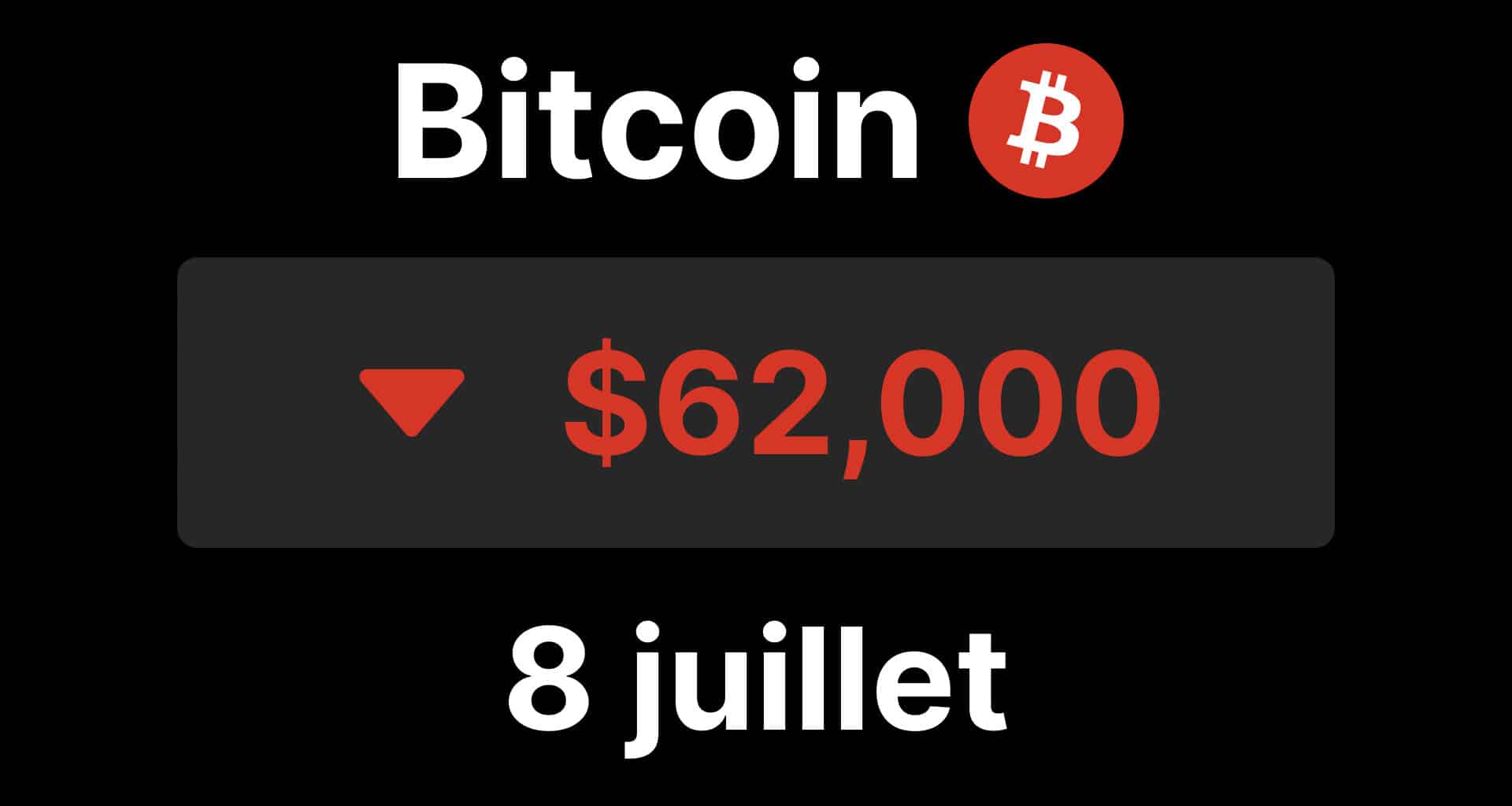 Bitcoin btc chute 62 trump cessez feu iran