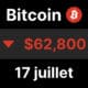 Bitcoin btc chute 63 usa iran chine