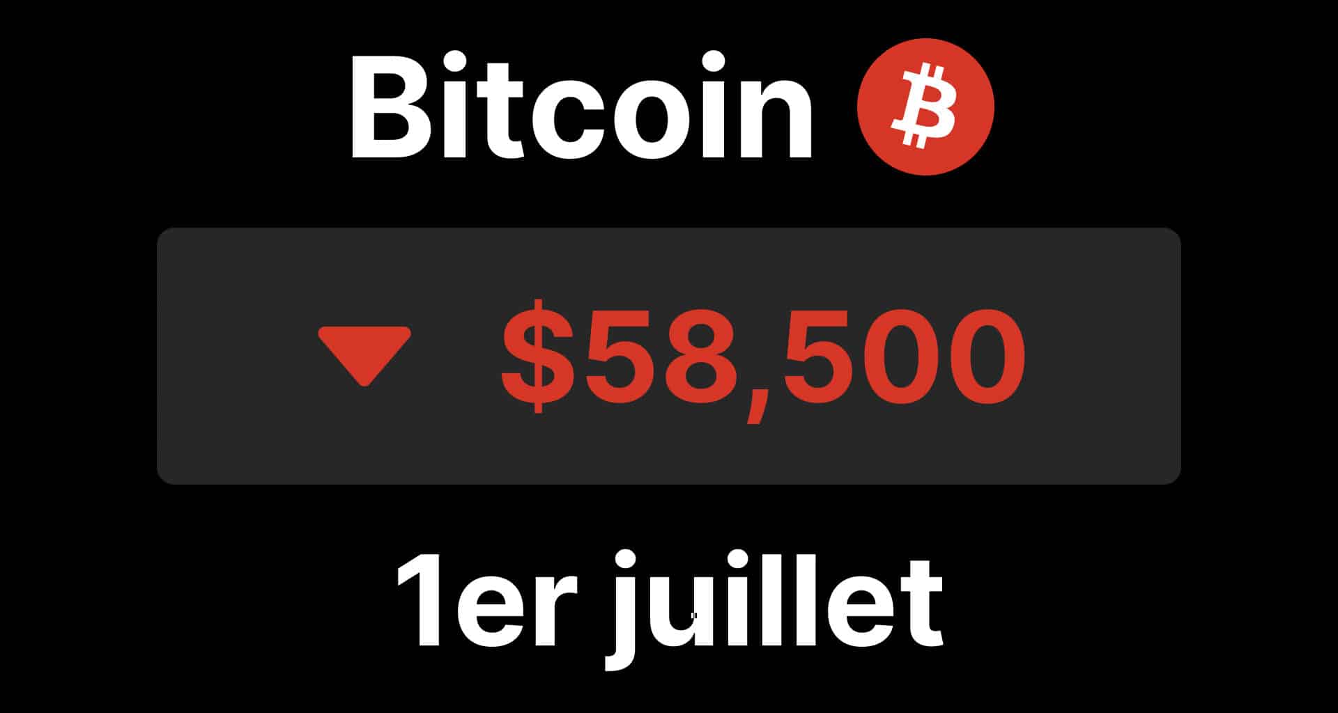 Bitcoin btc pire mois 2022 bougie traders