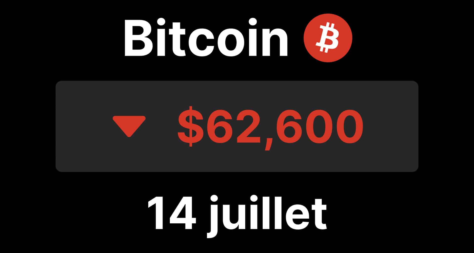 Bitcoin btc tient 6200 cpi ormuz