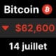 Bitcoin btc tient 6200 cpi ormuz