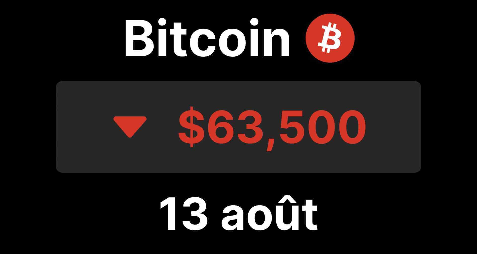 Bitcoin btc chute cpi