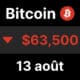 Bitcoin btc chute cpi