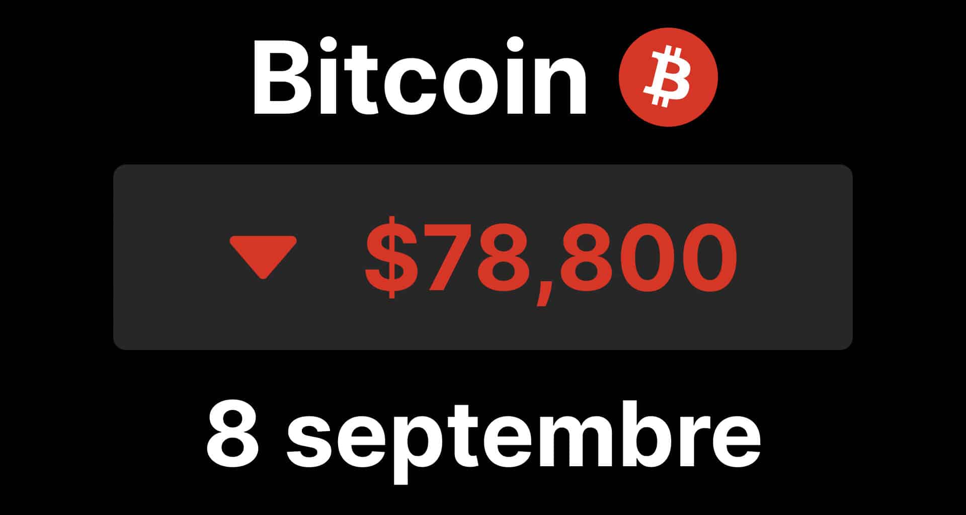Bitcoin recule 78800
