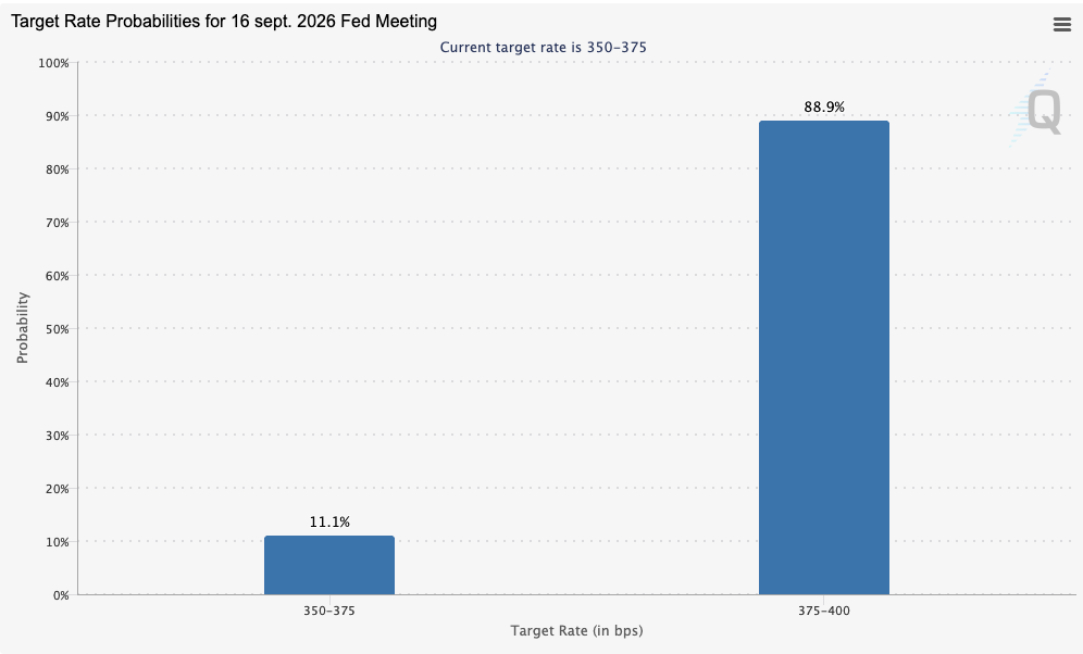 Illustration - Fed : Kevin Warsh s'apprête à relever les taux pour la première fois depuis 2023