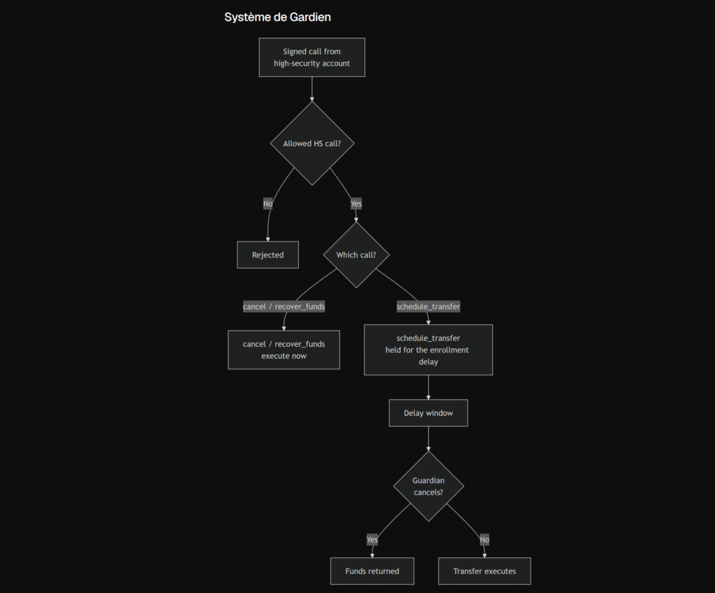 Illustration - Analyse Quantus (QTC) – La crypto post-quantique qui veut finir le travail de Bitcoin
